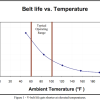 CVT Belt Temperature Sensor - Flush Mount